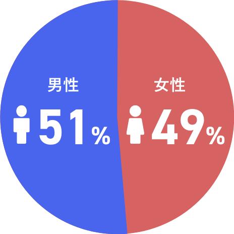 男女比